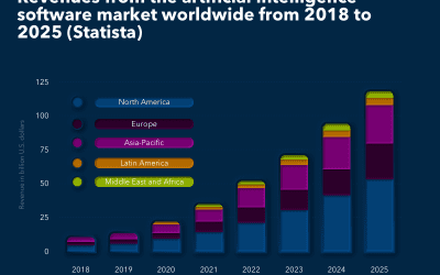 Web Development Trends – Top 15 in 2021