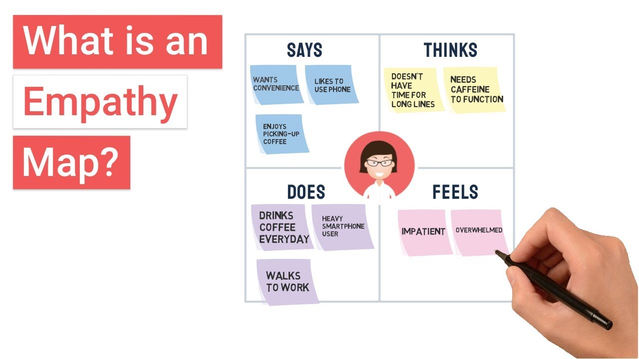 Empathy Mapping What Is It And How To Create One 