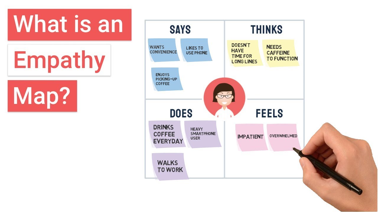 Empathy Mapping What Is It And How To Create One MOJOE   Empathy Mapping What Is It And How To Create One 