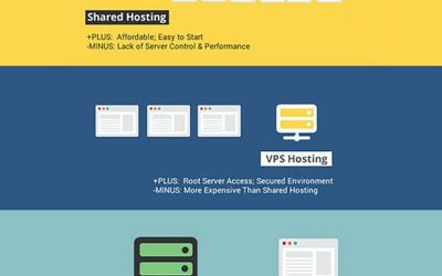 9 Factors to consider when choosing someone for web hosting