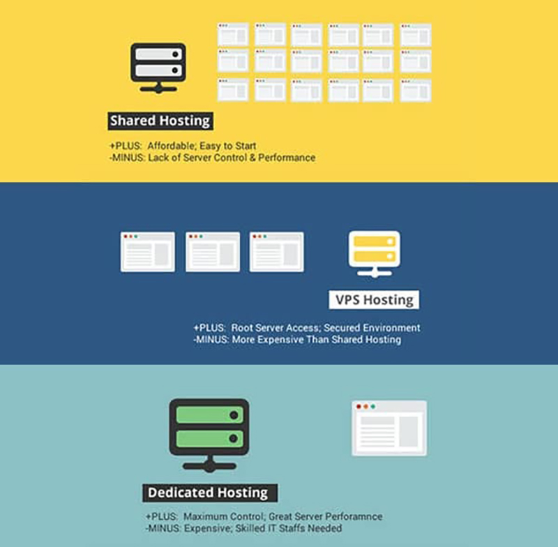 9 Factors to consider when choosing someone for web hosting - MOJOE