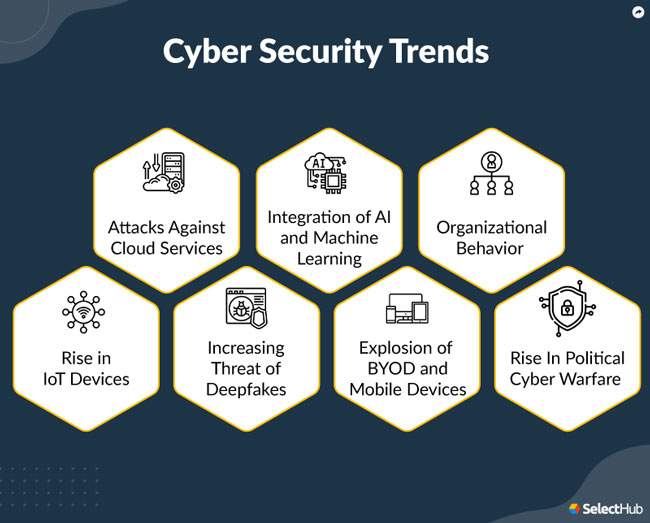 Cyber-Security-Trends-2022, Protect your business by knowing these cyber security trends