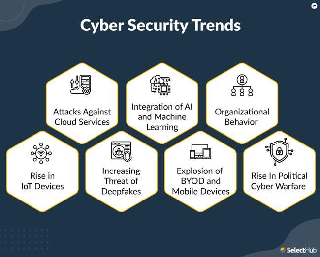 Cyber Security Trends for 2022