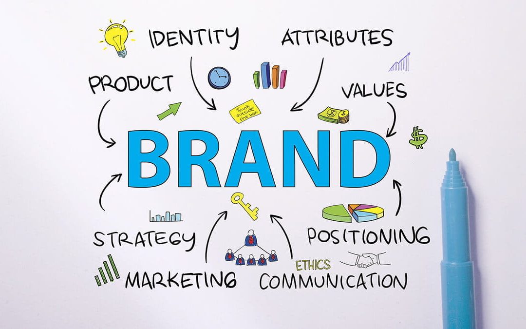 Brand Management and why its important