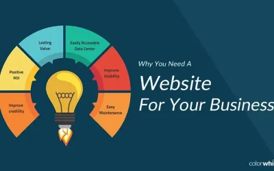 Why having a website is important for any business